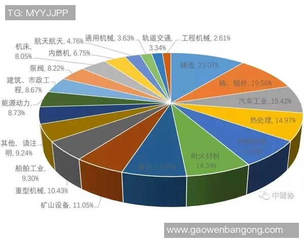 数据分析：上海极限运动队的节奏表现