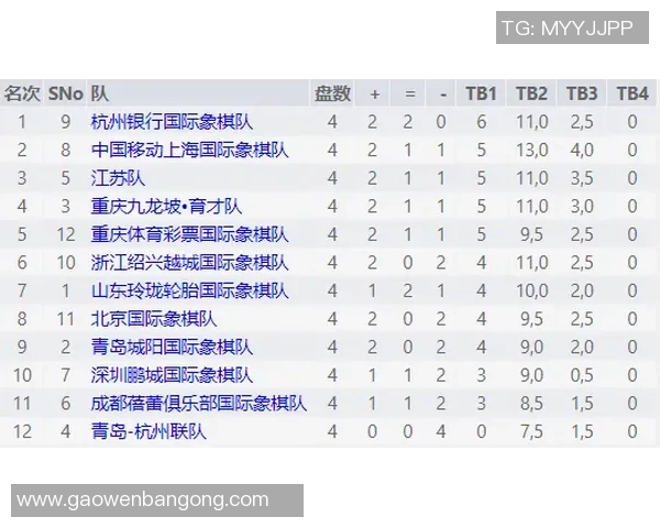 联合会杯积分榜：西安足球队以62分领跑